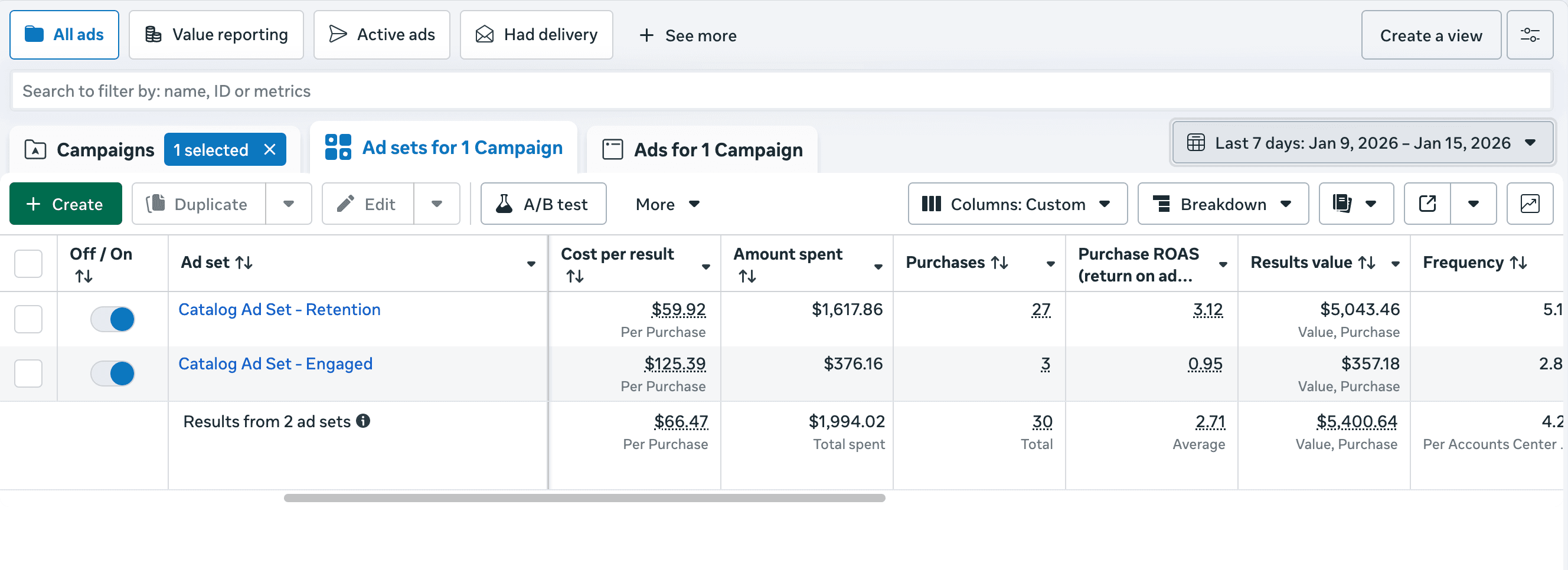 Meta Ads showing catalog retargeting with 2.71 ROAS